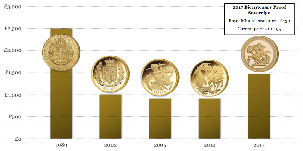 sovereign graph1 1024x511 - BREAKING NEWS: The 2022 Sovereign will feature a once in a lifetime design